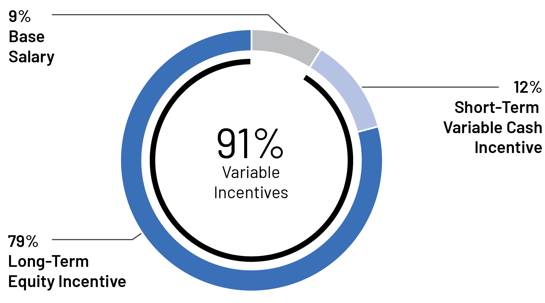 piechart_target comp for ceo & neo-02.jpg